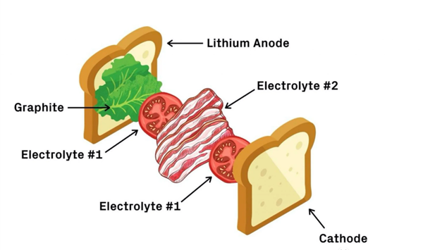 NASA's major solid-state battery breakthrough