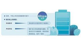 Multi-channel force for lithium price "cooling"